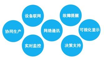 信息物理系統與物聯網的區別及網絡與信息安全軟件開發