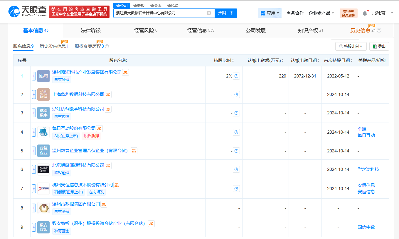 浙江大數據聯合計算中心資本暴增千倍，攜手上海信息安全企業共創數據安全新生態